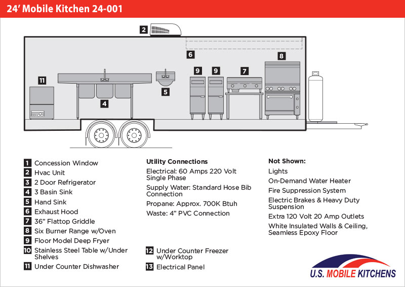 24' Mobile Kitchen 24001 Mobile Kitchens U.S. Mobile Kitchens